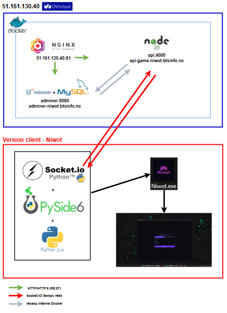 Architecture Niwot (.exe)