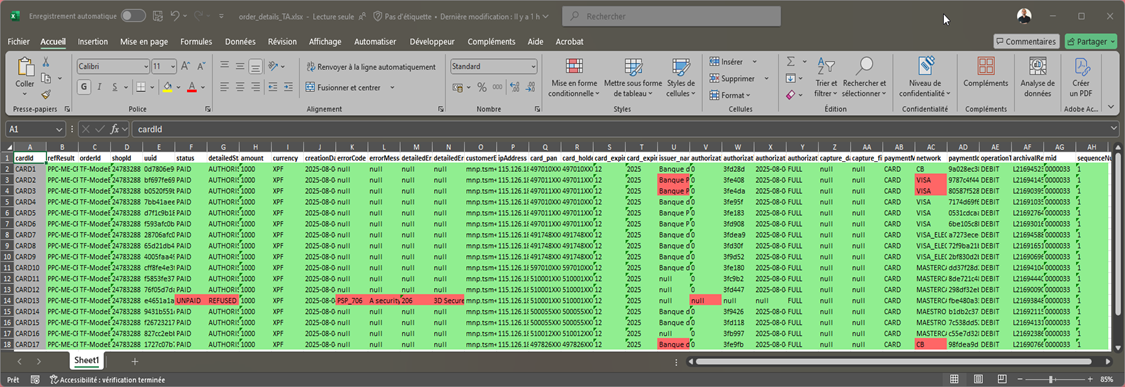 Résultats Robot Framework (Excel)